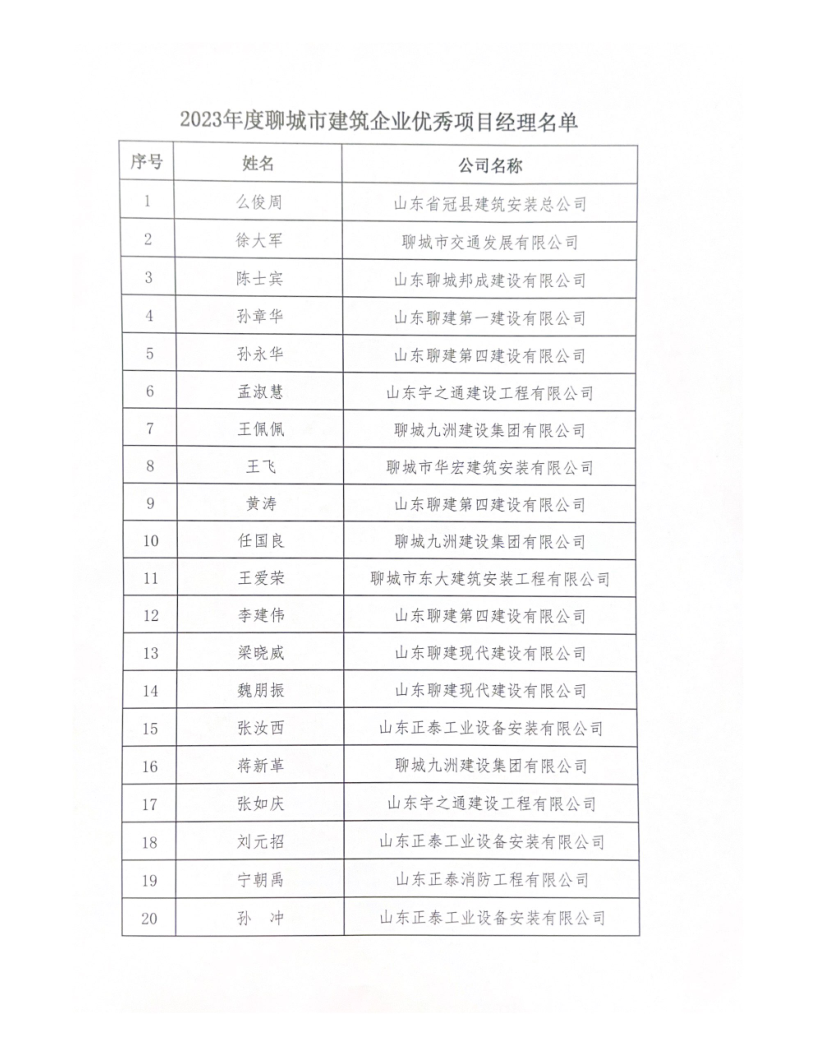 公布優(yōu)秀項目經理_3.png